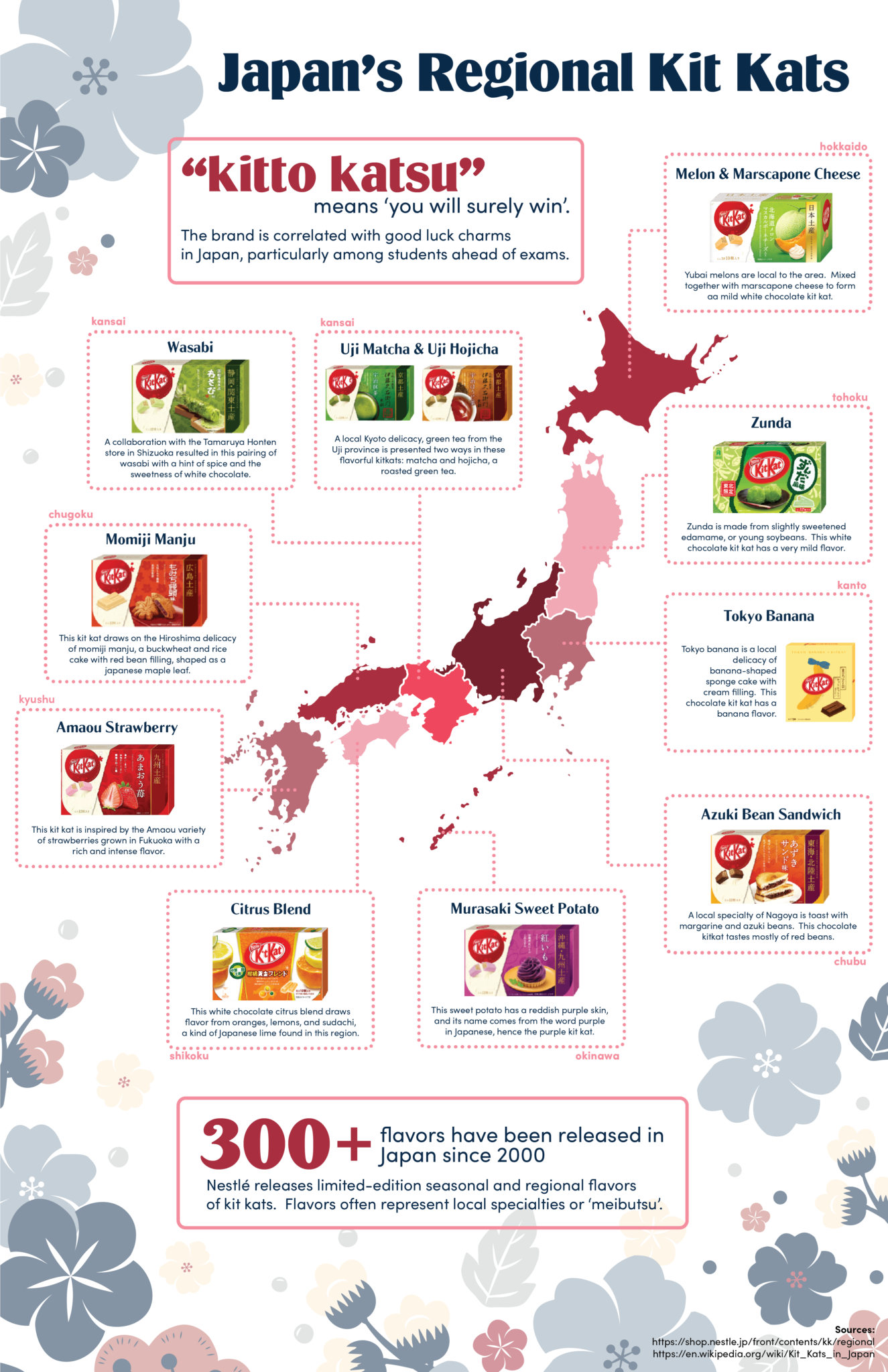Kitkat Types everything you need to know about japanese regional kitkats; | Best ...